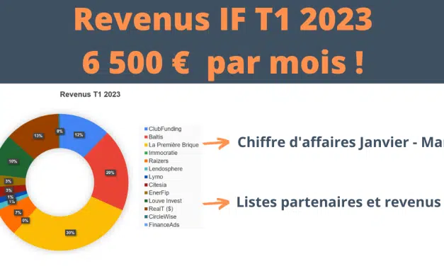 6 500 € par mois ! Revenus T1 2023