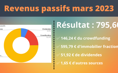 Revenus passifs Mars 2023 : Une crise bancaire inévitable ?