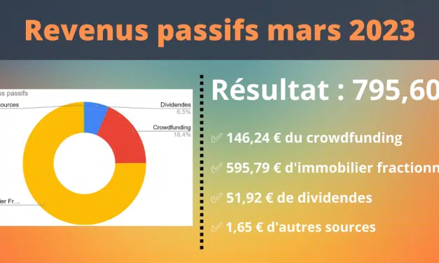 Revenus passifs Mars 2023 : Une crise bancaire inévitable ?