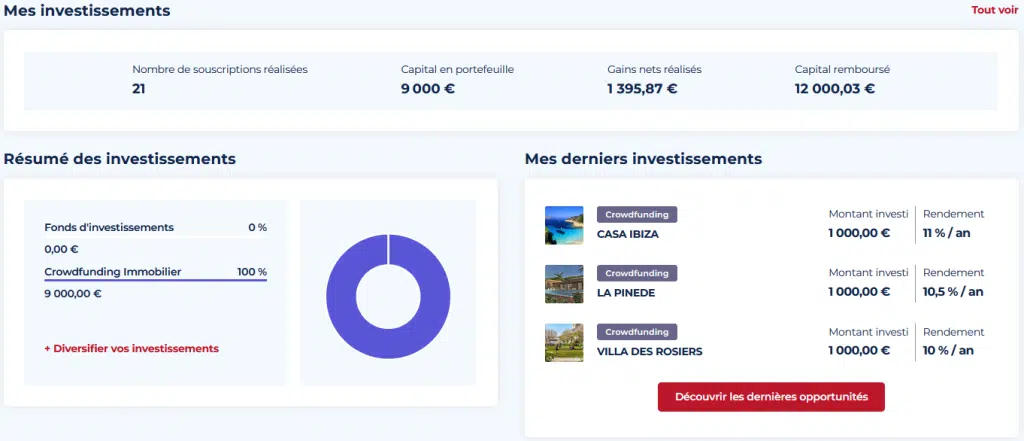 ClubFunding - Revenus passifs mai 2023