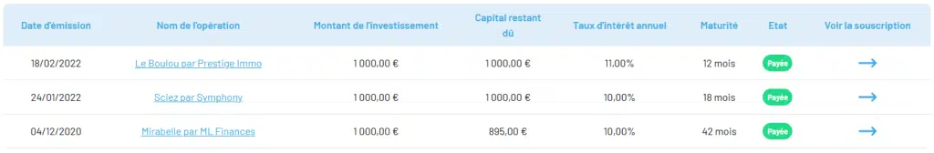 Raizers - Revenus passifs mai 2023