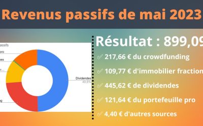 Revenus passifs Mai 2023 : NOUVEAU RECORD ! (Merci les dividendes)