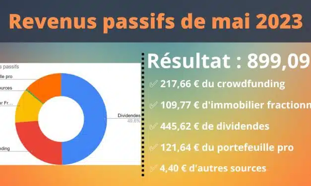 Revenus passifs Mai 2023 : NOUVEAU RECORD ! (Merci les dividendes)