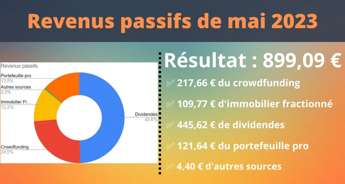 Revenus passifs Mai 2023 : NOUVEAU RECORD ! (Merci les dividendes)