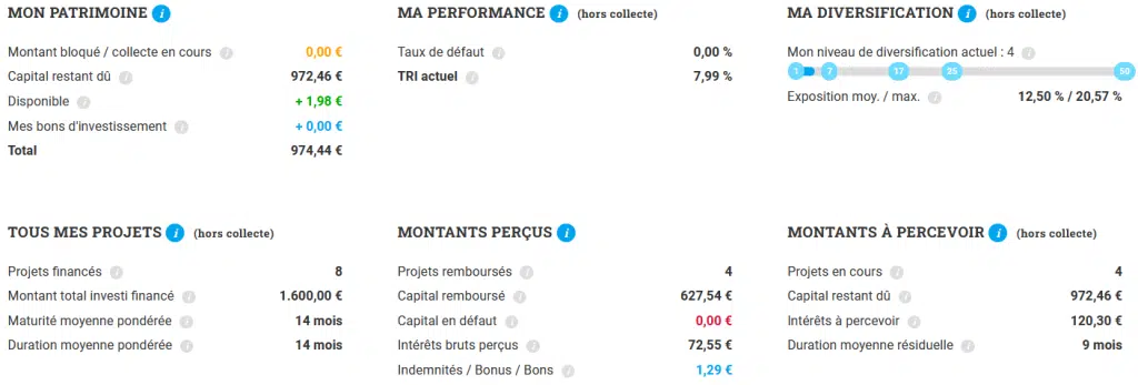 WeShareBonds - Revenus passifs mai 2023