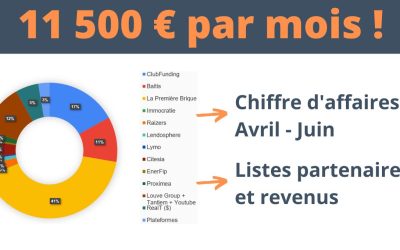 Plus de 11 000 € par mois ! Chiffre d’affaires T2 2023