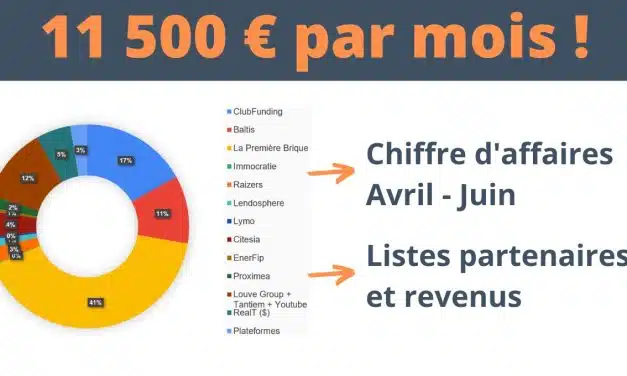 Plus de 11 000 € par mois ! Chiffre d’affaires T2 2023