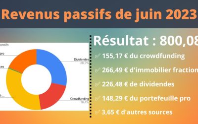 Revenus passifs Juin 2023 : Un mois contrasté