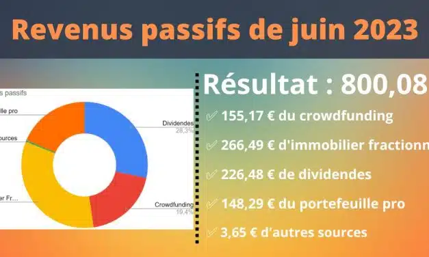 Revenus passifs Juin 2023 : Un mois contrasté