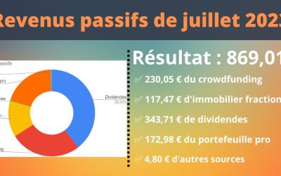 Revenus passifs Juillet 2023 : Un été généreux