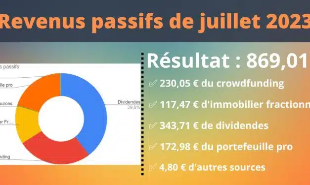 Revenus passifs Juillet 2023 : Un été généreux