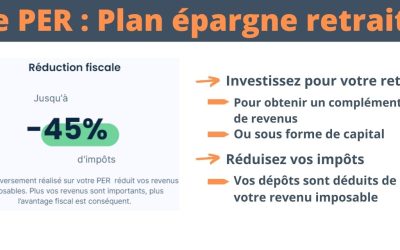 Les 5 raisons du succès du PER auprès des investisseurs