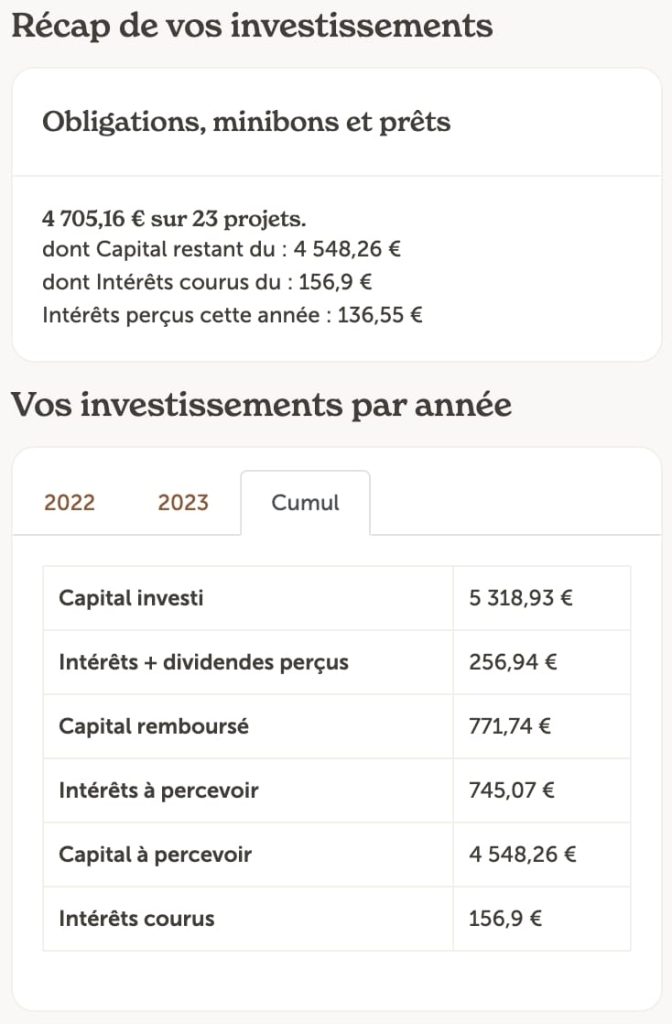 Le portefeuille d'Alexandre sur Enerfip