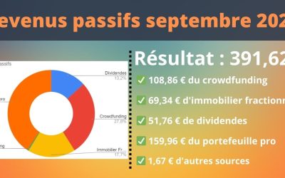 Revenus passifs Septembre 2023 : Pas de nouvelle, bonne nouvelle ?