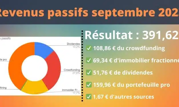 Revenus passifs Septembre 2023 : Pas de nouvelle, bonne nouvelle ?