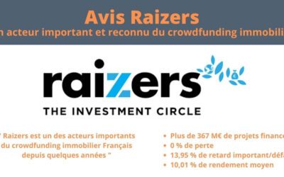 Mon avis Raizers en 2024, après 3 ans et 6 000 € investis