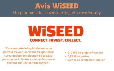 Avis WiSEED : une plateforme de crowdfunding en difficulté ?