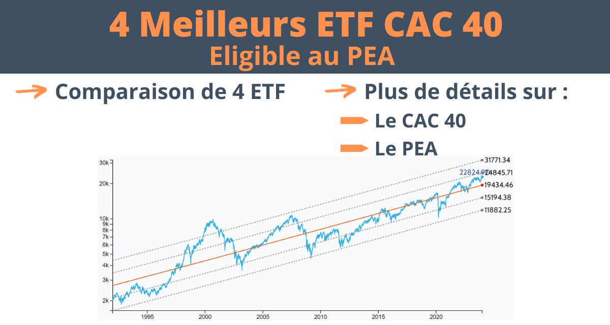 Quels sont les meilleurs ETF CAC 40 éligibles au PEA ?