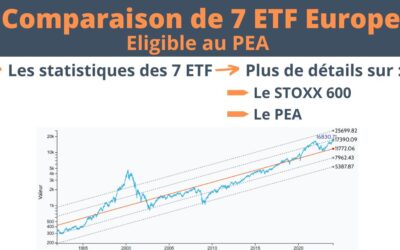 Quels sont les meilleurs ETF Europe éligibles au PEA ? 