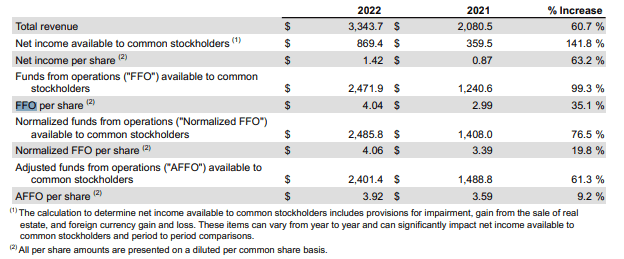 Le régime des foncières cotées : investir en SIIC & REIT (2024)