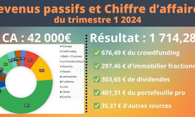 Bilan des investissements et du business : Trimestre 1 2024