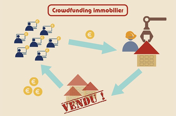 Financement participatif : fonctionnement crowdlending