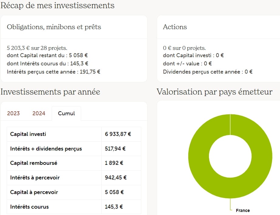 Le portefeuille d'Alexandre sur Enerfip