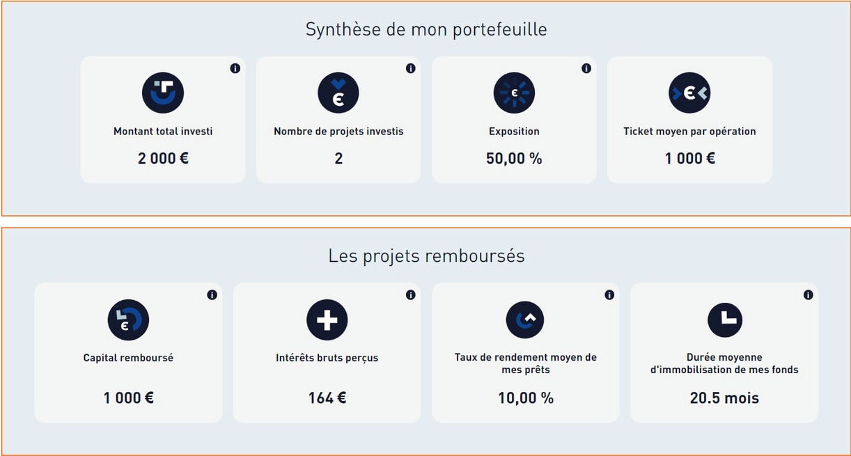 Le portefeuille d'Alexandre sur Monego en Août 2024