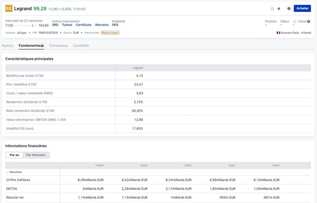 Vue des fondamentaux d'une action sur Saxo Banque