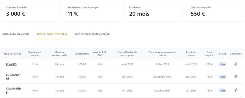 Citesia - Revenus passifs Trimestre 2 2024