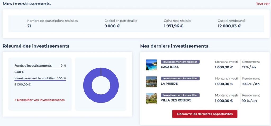 Clubfunding - Revenus passifs Trimestre 2 2024