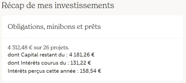 Enerfip - Revenus passifs Trimestre 2 2024