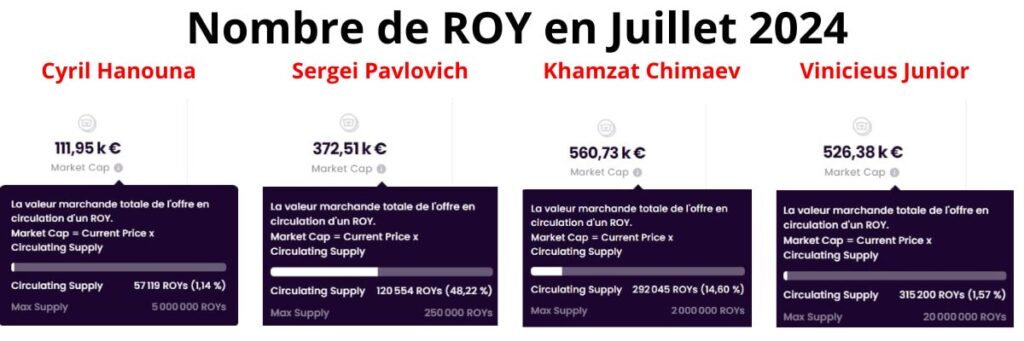 Supply en Juillet 2024 de 4 talents Royaltiz