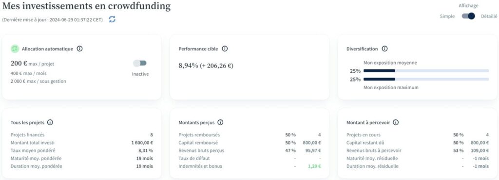 WeShareBonds - Revenus passifs Trimestre 2 2024