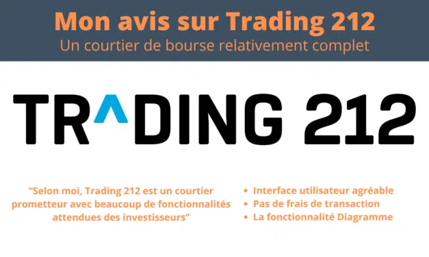 Trading 212 : Avis sur ce Coutier Prometteur (attention aux CFD)