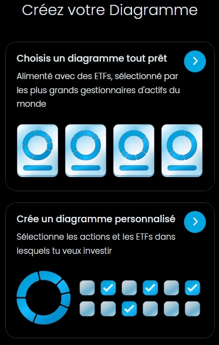 Créer son propre diagramme ou sélectionner un diagramme existant sur Trading 212