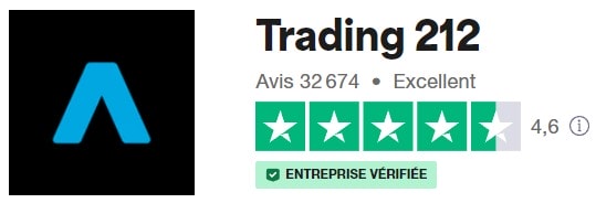 Les avis d'investisseurs Trading 212 sur Trustpilot