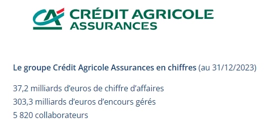 Les chiffres de Spirica - Crédit Agricole Assurance