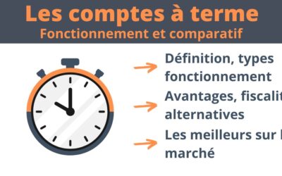 Compte à terme (CAT) : fonctionnement et comparatif 2024 