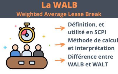 La WALB d’une SCPI : définition, méthode de calcul et usage