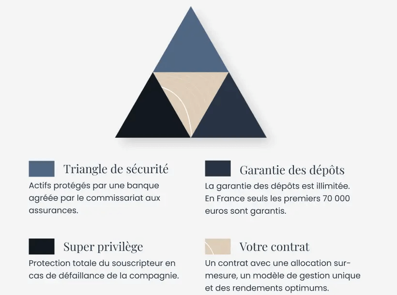 Le Triangle de Sécurité au Luxembourg