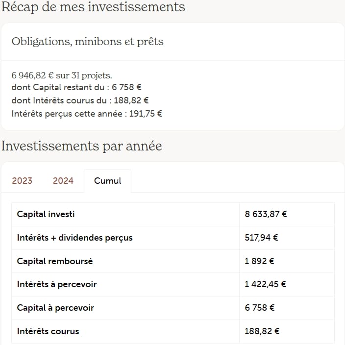 Enerfip - Revenus passifs Trimestre 3 2024