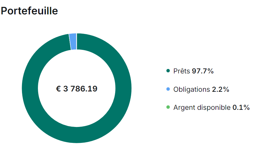 Mintos - Revenus passifs trimestre 3 2024