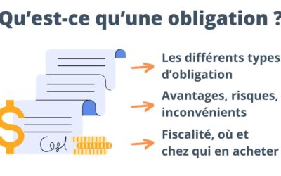 Qu'est-ce qu'une obligation