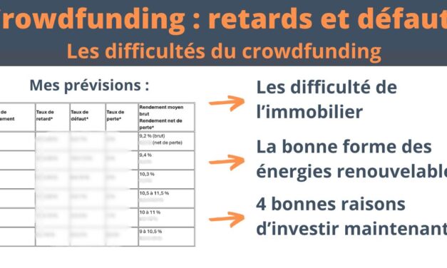 Retards et défauts du crowdfunding en 2024, et perspectives en 2025