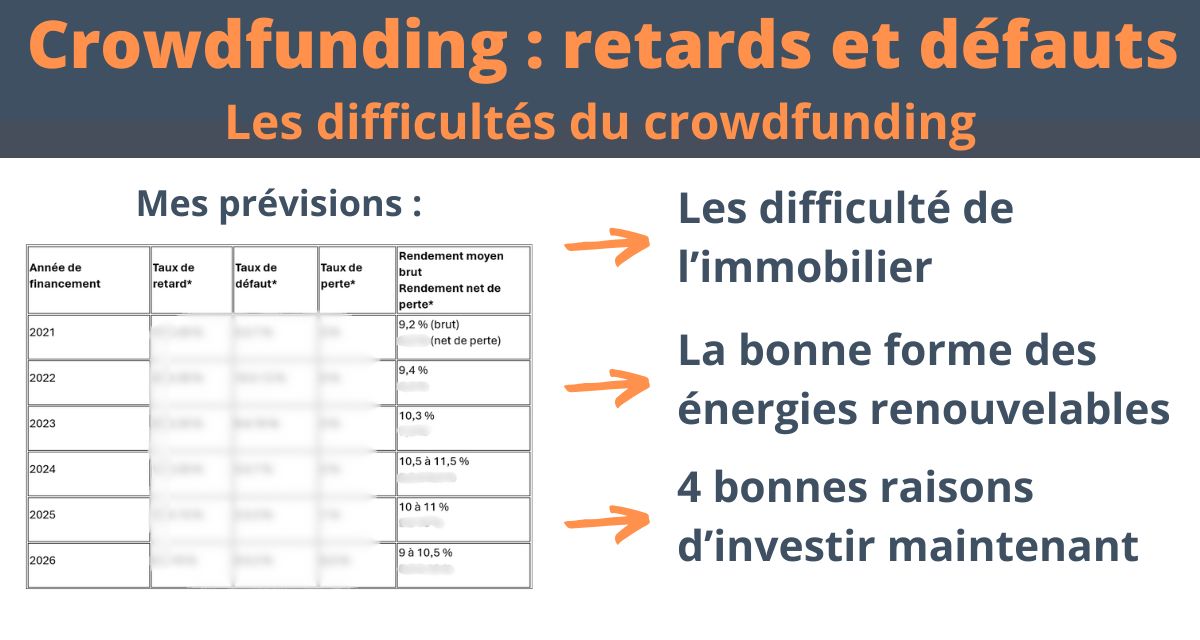 Retards et défauts du crowdfunding en 2024, et perspectives en 2025