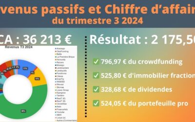 Comment ai-je gagné 38 389 € au 3ème trimestre 2024 ?