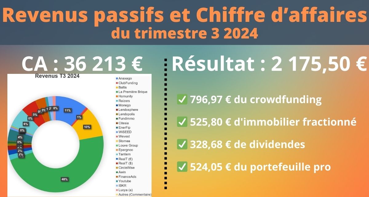 Comment ai-je gagné 38 389 € au 3ème trimestre 2024 ?