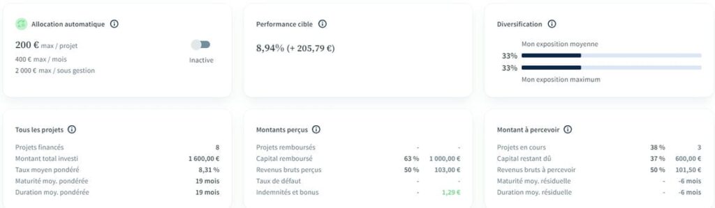 WeShareBonds - Revenus passifs Trimestre 3 2024