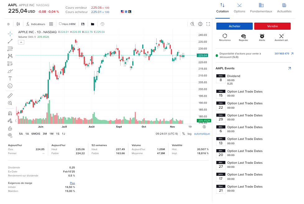 La fiche de l'action choisie sur Interactive Brokers